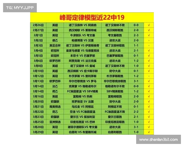 西甲联赛犯规数据分析:球队与球员表现对比与影响因素探讨 西甲联赛犯规数据分析:球队与球员表现对比与影响因素探讨