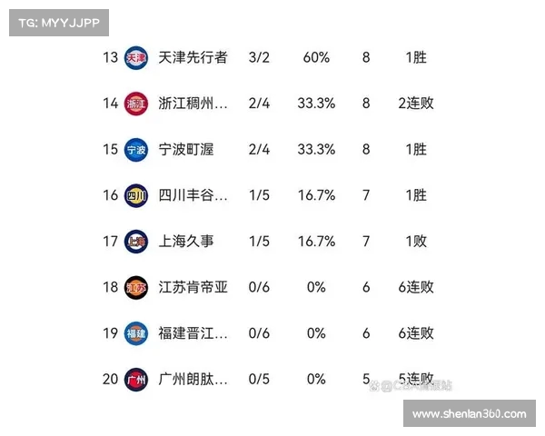 CBA球员效率值分析:全面解读球员表现与赛季成绩的关系 CBA球员效率值分析:全面解读球员表现与赛季成绩的关系