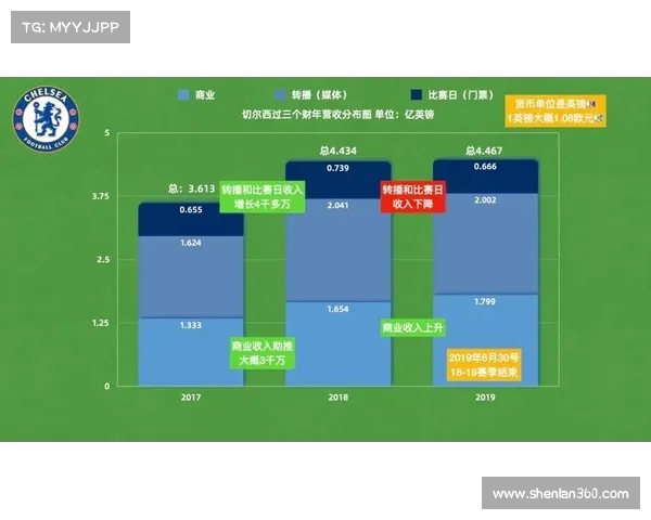足球俱乐部出售球员谈判策略及其对转会市场的影响分析 足球俱乐部出售球员谈判策略及其对转会市场的影响分析